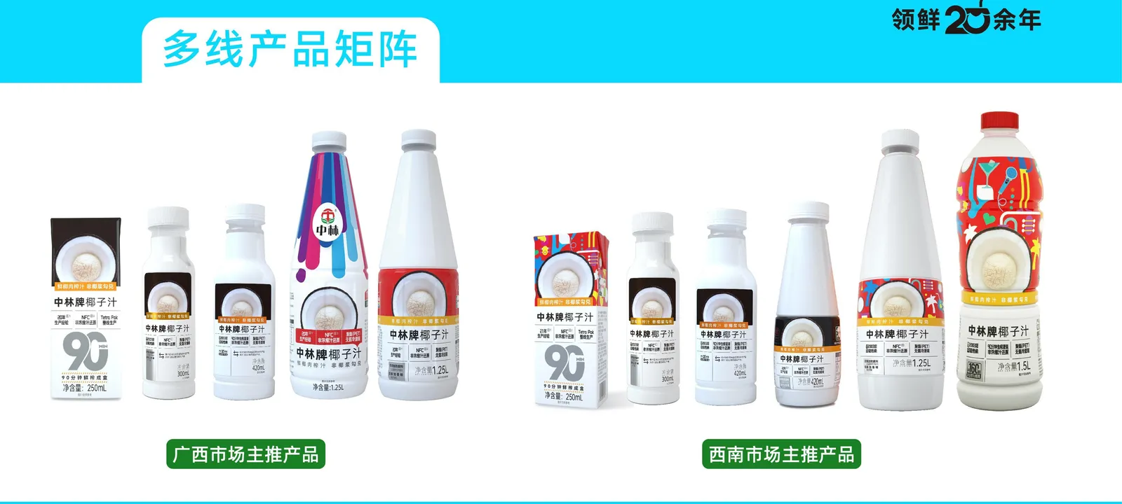 多线产品矩阵